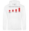 Men`s hoodie Diagaramma of the distribution of the ability to beat the tambourine White фото